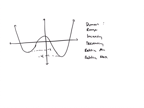 name-1-find-the-domain-and-range-of-the-function-the-intervals-where-the-function-is-increasing-where-it-is-decreasing-and-the-points-of-its-relative-extrema-domain-range-increasing-on-decre-71761
