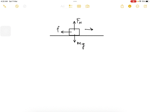 an-object-slides-on-a-level-floor-it-slows-and-comes-to-a-stop-with-a-constant-acceleration-of-magnitude-12-ms2-what-is-the-coefficient-of-kinetic-friction-between-the-object-and-the-floor-c-23258