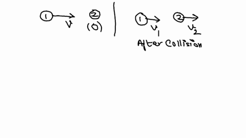 let-two-objects-of-equal-mass-m-collide-object-1-has-initial-velocity-v-directed-to-the-right-and-object-2-is-initially-stationary-a-if-the-collision-is-perfectly-elastic-what-are-the-final-94013