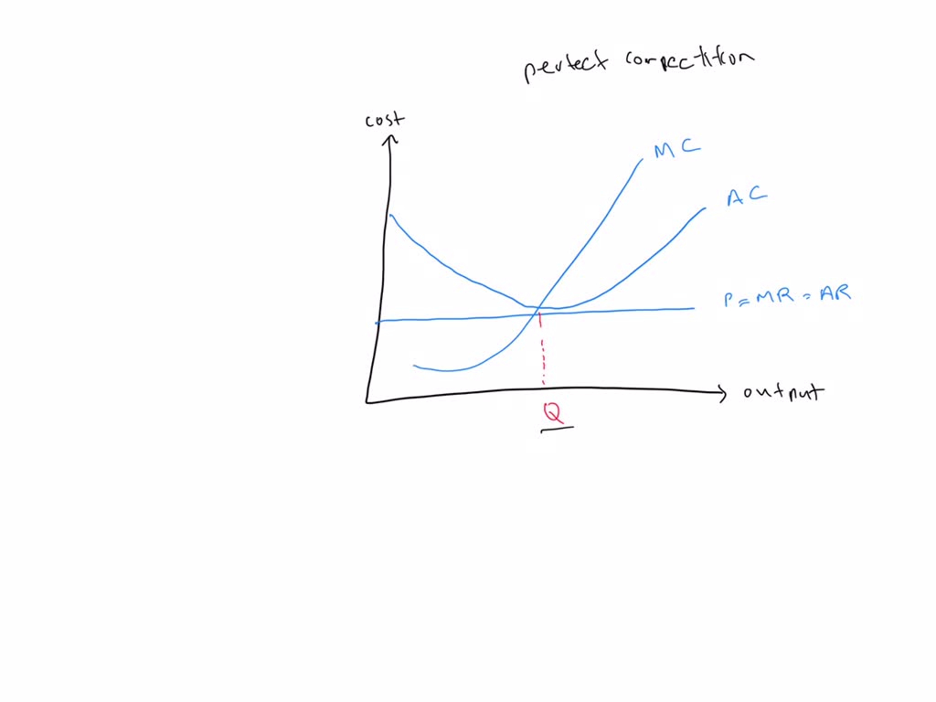 SOLVED: Illustrate and discuss why the relationship between the optimal ...