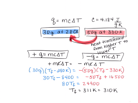 a-30-g-sample-of-water-at-280-k-is-mixed-with-50-g-of-water-at-330-k-calculate-the-final-temperature-of-the-mixture-assuming-no-heat-loss-to-the-surroundings-09875