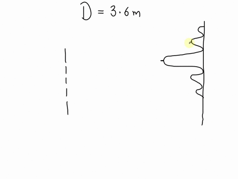 a-grating-is-made-of-exactly-8000-slits-the-slit-spacing-is-160-m-light-of-wavelength-0600-m-is-incident-normally-on-the-grating-what-is-the-distance-on-the-screen-between-the-second-order-m-01651