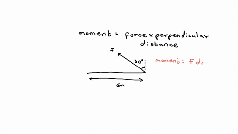 determine-the-magnitude-and-directional-sense-of-the-moment-of-the-force-at-a-about-i-point-o-and-ii-point-p-4-45determine-the-magnitude-and-directional-sense-of-the-moment-of-the-force-at-a-52815