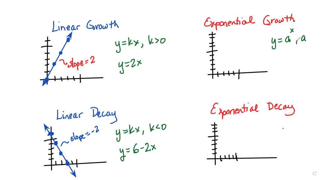 solved-what-is-the-difference-between-linear-and-exponential-growth-and-decay