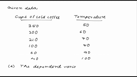 jason-believes-that-the-sales-of-coffee-at-his-coffee-shop-depend-upon-the-weather-he-has-taken-a-sample-of-6-days-below-you-are-given-the-results-of-the-sample-cups-of-coffee-sold-temperatu-83762