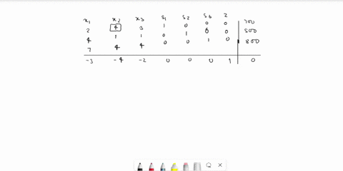 pivot-once-as-indicated-in-the-given-simplex-tableau-read-the-solution-from-the-result-x1-x2-s1-s2-s3-1-0-0-0-8-700-1-500-0-800-3-4-2-0-0-pivot-around-the-highlighted-entry-x1-x2-x3-51-s2-s3-42465