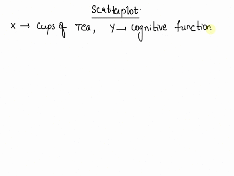 using-the-tea-makes-you-brainy-15sav-data-from-chapter-4-task-7-plot-a-scatterplot-showing-the-number-of-cups-of-tea-drunk-x-axis-against-cognitive-functioning-y-axis-cups-of-tea-cognitive-f-89683