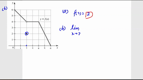 use-the-graph-of-f-in-the-figure-to-find-the-following-values-or-state-that-they-do-not-exist-a-f2-lim-fx-lim-fx-lim-fx-1-175-fx-34001