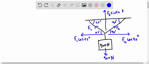 consider-a-900-n-weight-suspended-by-two-wires-as-shown-in-the-figure-find-the-magnitude-and-components-of-the-force-vectors-f_-and-f2-900-n-98822