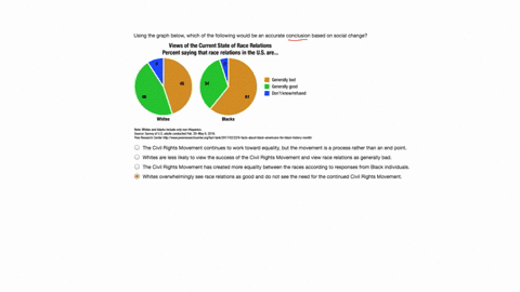 using-the-graph-below-which-of-the-following-would-be-an-accurate-conclusion-based-on-social-change-views-of-the-current-state-of-race-relations-percent-saying-that-race-relations-in-the-usa-88104