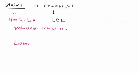 statins-are-the-most-important-type-of-cholesterol-lowering-drug-and-they-lower-specifically-ldl-rather-than-hdl-cholesterol-how-do-the-statins-lower-ldl-cholesterol-a-by-stimulating-the-con-99794