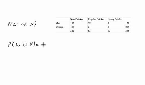 the-table-lists-the-drinking-habits-of-group-of-college-students-if-student-is-chosen-at-random-find-the-probability-of-getting-someone-who-is-woman-or-heavy-drinker-round-your-answer-to-thr-75401