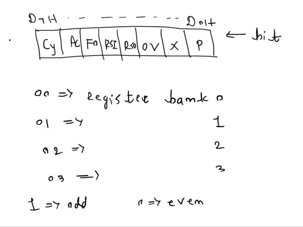 SOLVED: Q1. Draw and explain the PSW of 8085 in detail? [5] Q2. Explain ...