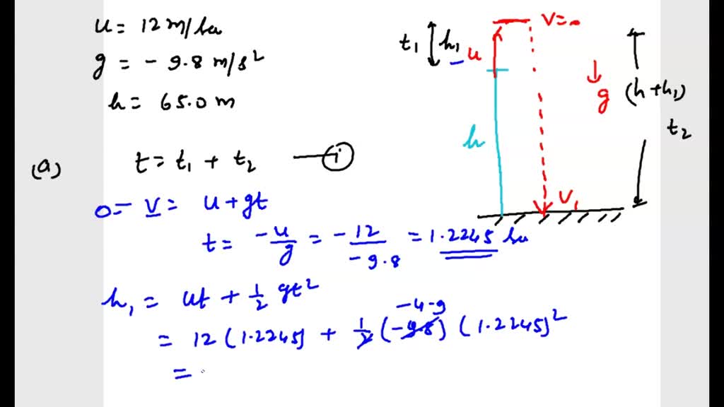 SOLVED points). A girl stands at the top of a cliff and throws ball