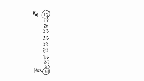 on-a-piece-of-paper-draw-a-box-plot-to-represent-the-data-then-determine-which-answer-choice-matches-the-box-plot-you-drew-12-18-2023-25-28-32-36-37-40-41