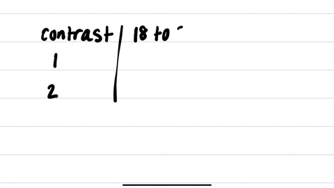 descriptives-anxiety-score-begintabularccccccccc-hline-multirowb2-mathrmn-multirowb2-mean-multirowb2-std-deviation-multirowb2-std-error-multicolumn2cbegintabularl-95-confidence-interval-for-mean-endta