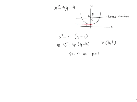 the-area-of-the-parabola-x24y-4-cut-through-its-latus-rectum-is-revolved-about-the-horizontal-line-passing-through-its-vertex-find-the-volume-generated-62402