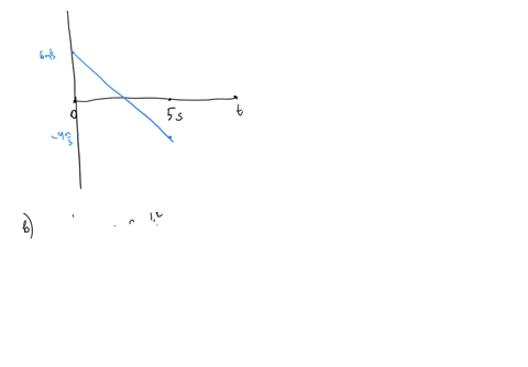 consider-the-following-function-describing-the-velocity-of-a-particle-v-2t-6-0-t-5-sketkh-a-graph-of-the-velocity-as-a-function-of-time-for-this-particle-from-this-graph-determine-the-partic-71727