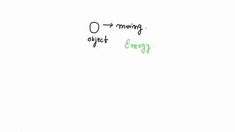 the-energy-of-moving-objects-is-called-_____-energy-potential-kinetic-atomic-chemical-66457