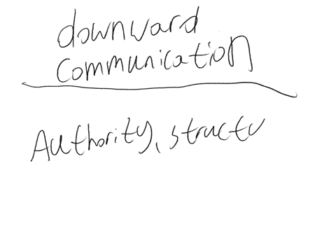 which-seems-to-work-more-readily-as-far-as-information-flow-is-concerned-upward-communication-or-downward-communication-why