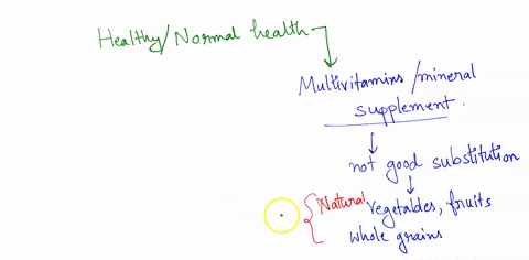do-you-think-taking-multivitamin-mineral-supplement-is-good-substitution-for-eating-a-wide-variety-of-whole-grains-fruit-and-vegetables-who-should-take-multivitamin-mineral-supplement-explai-90628