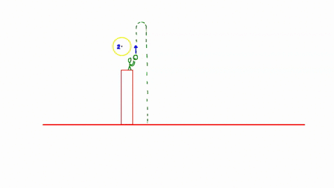 stone-thrown-from-the-top-of-a-building-is-given-an-initial-velocity-of-200-ms-straight-upward-the-stone-is-launched-500-m-above-the-ground-and-the-stone-just-misses-the-edge-of-the-roof-on-69272