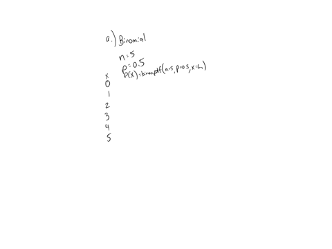 binomial-distribution-histograms-consider-a-binomial-distribution-with-n5-trials-use-the-probabiliti-29361