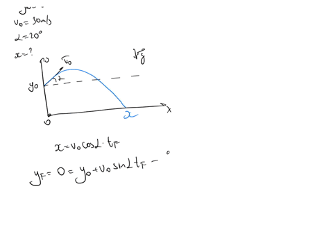 a-projectile-is-thrown-from-98-meters-above-the-ground-with-initial-velocity-of-30-ms-and-20-degrees-above-the-horizontal-find-the-horizontal-displacement-x-23477