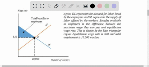 toward-the-end-of-the-chapter-it-was-pointed-out-that-a-tax-on-labor-income-can-cause-a-deadweight-2-73465