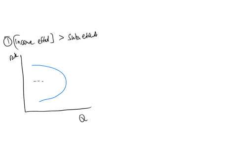 please-use-the-individual-labor-supply-graphs-a-d-to-answer-the-questions-graph-a-wage-rate-ls-graph-b-wage-rate-graph-c-wage-rate-graph-d-wage-rate-ils-ls-ls-quantity-of-labor-quantity-of-l-90528