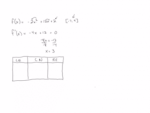 consider-the-function-fx2x212x2-on-the-interval-79-find-the-absolute-extrema-for-the-function-on-the-given-interval-express-your-answer-as-an-ordered-pair-xfx