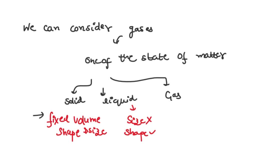 What Two Properties Of A Gas Depend On Its Container SOLVED: What two properties of a gas depend on its container