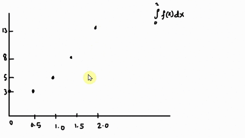 05-l0-15-20-5-a-table-of-values-for-continuous-function-is-shown-above-if-four-equal-subintervals-of-02-are-used-which-of-the-following-is-the-trapezoidal-approximation-of-jfxdx-a-8-6-12-c-1-55972