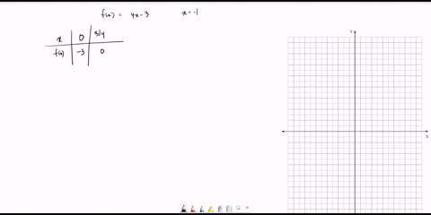 find-the-derivative-at-the-indicated-point-from-the-graph-of-each-function-fx4-x-3-x-1-61973