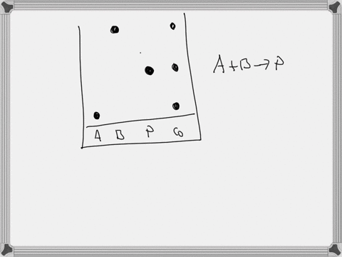 the-thin-layer-chromatography-tlc-plate-shown-is-representative-of-the-reaction-ab-p-and-has-a-spot-shown-for-the-co-spot-calculate-the-rf-value-for-the-product-spot-estimate-the-ruler-t0-th-87297