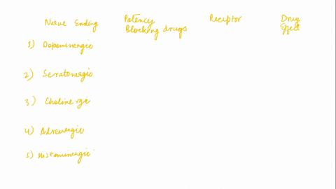 fill-in-the-missing-labels-antipsychotic-effect-nerve-ending-hlgh-potency-blocking-drugs-receptors-drug-eflect-fluphenazine-haloperidol-thlothlxene-higher-incidence-0l-eps-anticholinergic-ef-99506