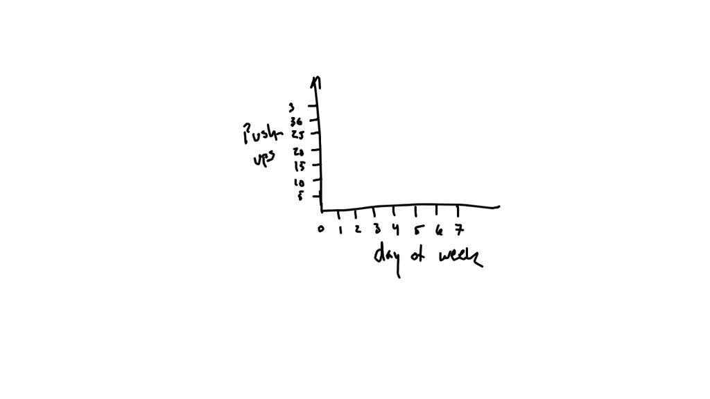 Push Off Graph SOLVED: Refer to the table below and draw a line graph that represents ...
