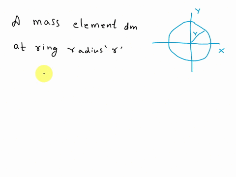 determine-the-moment-of-inertia-of-the-thin-ring-about-the-z-axis-the-ring-has-a-mass-m-03142