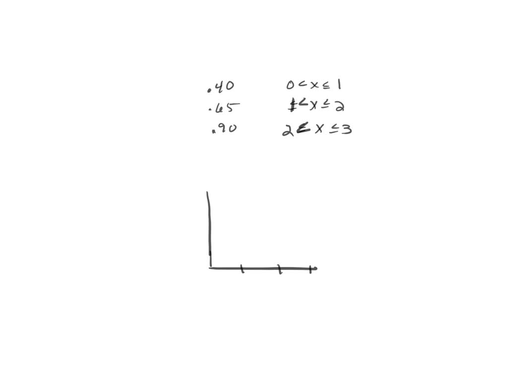 SOLVED The table lists postage for letters weighing as much as 3 oz