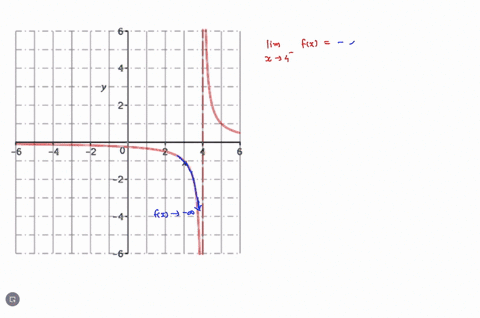 given-the-graph-of-f-x-above-find-the-following-limits-to-enter-in-your-answer-field-when-you-are-in-text-entry-mode-when-your-answer-field-has-just-one-line-type-the-word-infinity-with-a-lo-79318