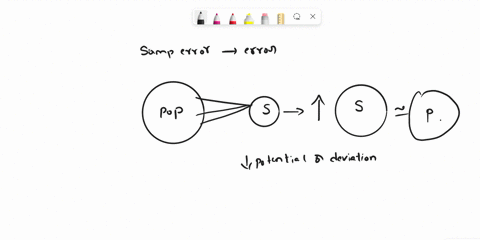 increasing-the-sample-size-has-the-following-effect-upon-the-sampling-error-select-one-a-it-reduces-the-sampling-error-b-it-has-no-effect-on-the-sampling-error-aton-c-it-increases-the-sampli-83035