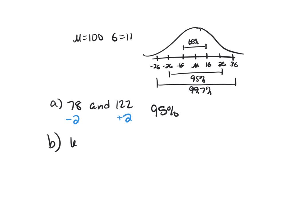 SOLVED: Scores of an IQ test have a? bell-shaped distribution with a ...