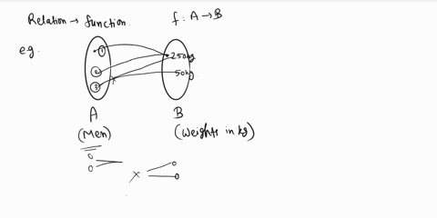 sunday-by-11-59pm-points-submitting-an-exteinal-question-each-answer-choice-below-represents-relation-by-_-set-of-ordered-pairs-in-which-of-the-answer-choices-is-the-relation-function-select-65625