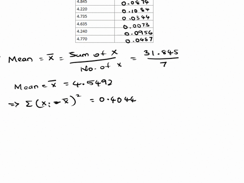 a-mortgage-specialist-would-like-to-analyze-the-average-mortgage-rates-for-atlanta-georgia-he-collects-data-on-the-annual-percentage-rates-apr-in-for-30-year-fixed-loans-as-shown-in-the-foll-89564