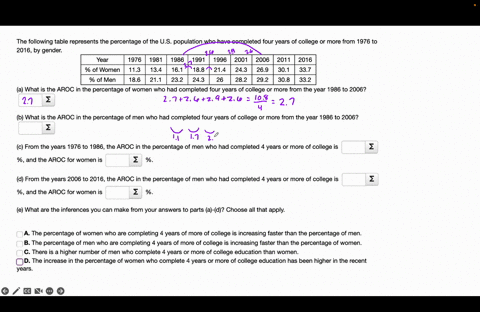 the-following-table-represents-the-percentage-of-the-us-population-who-have-completed-four-years-of-college-or-more-from-1976-to-2016-by-gender-year-1976-1981-1986-1991-1996-2001-2006-2011-2-95227