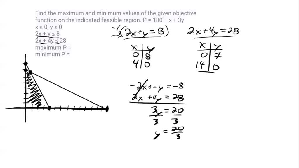 SOLVED: The graph of the feasible region is shown: = 2x + By 3x +y 1Oy ...