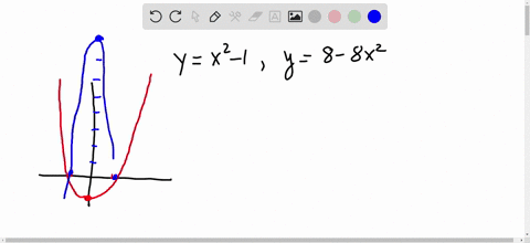 find-the-area-bounded-by-the-given-curves-y-x2-1-and-y-8-_-8x2-square-units-need-help-ratd-it-haclech-03108