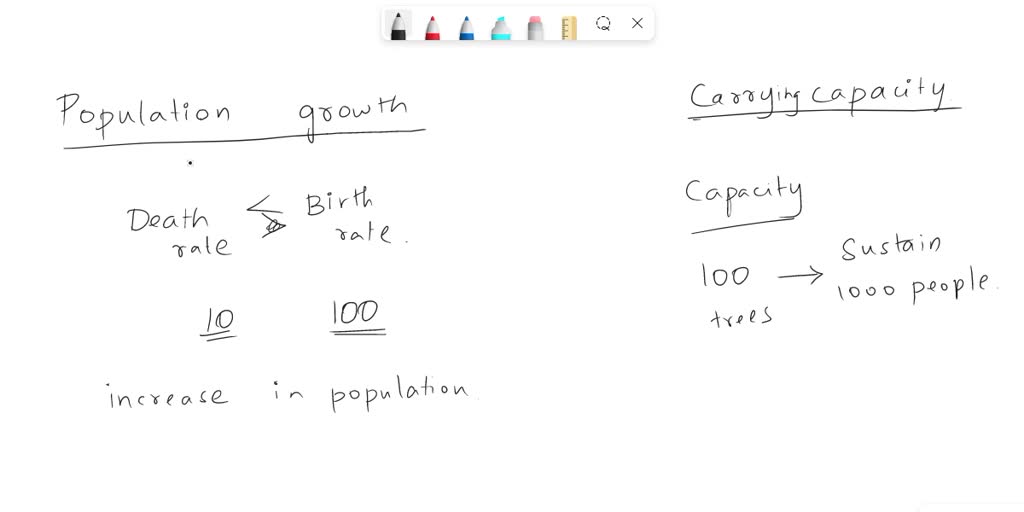 solved-what-is-the-relationship-between-a-country-population-and-its