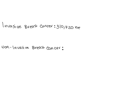 approximately-how-many-new-cases-of-breast-cancer-are-diagnosed-in-the-united-states