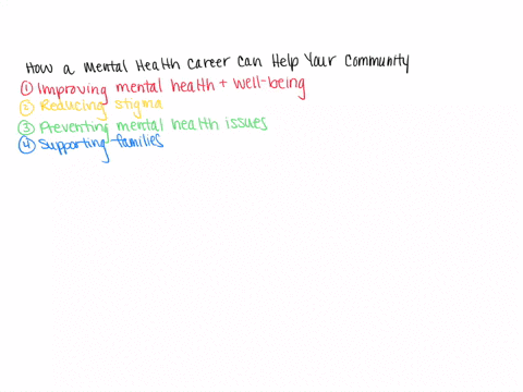 how-will-a-career-in-mental-health-help-your-community